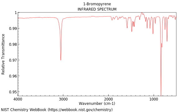 IR spectrum