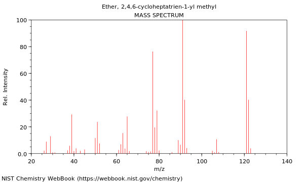 Mass spectrum