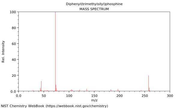 Mass spectrum