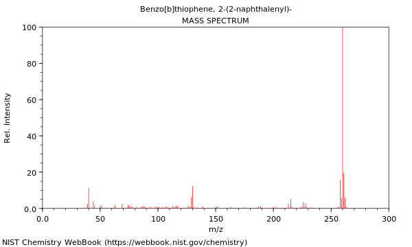 Mass spectrum