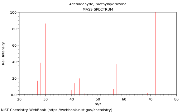 Mass spectrum