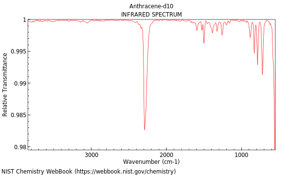 IR spectrum