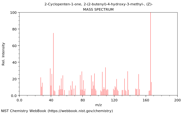 Mass spectrum