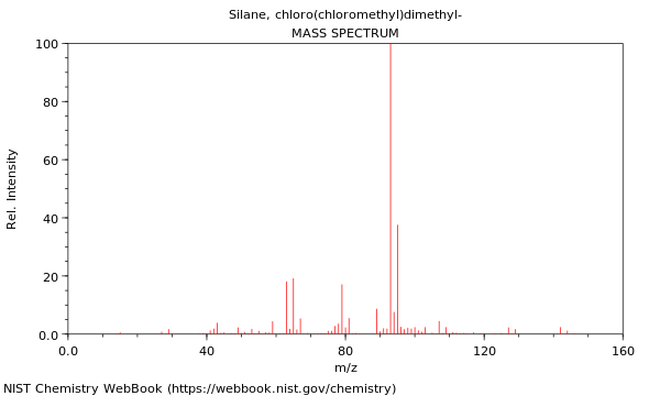 Mass spectrum