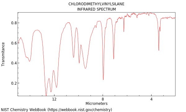 IR spectrum