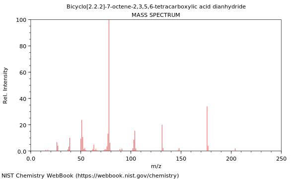 Mass spectrum