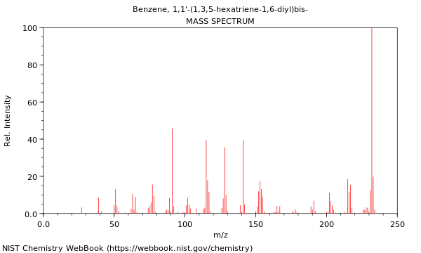 Mass spectrum