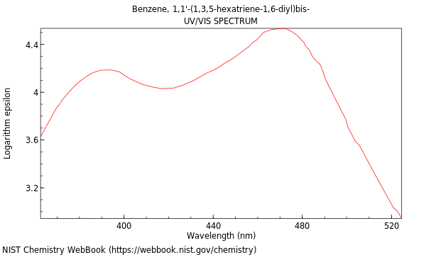 UVVis spectrum