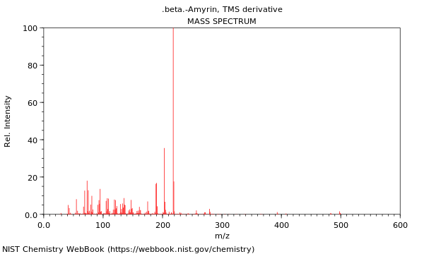 Mass spectrum