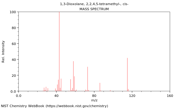 Mass spectrum