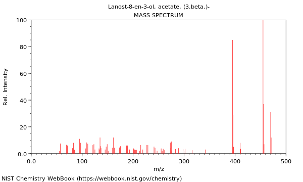 Mass spectrum