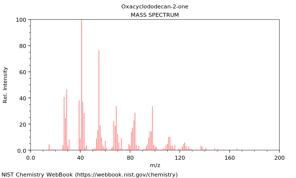 Mass spectrum