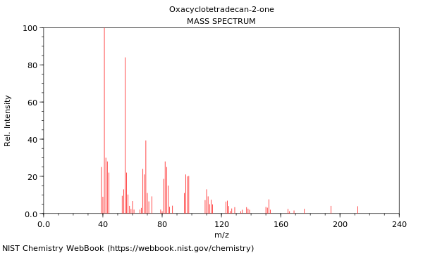 Mass spectrum