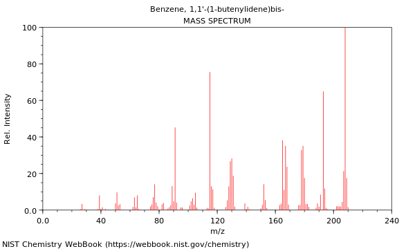 Mass spectrum