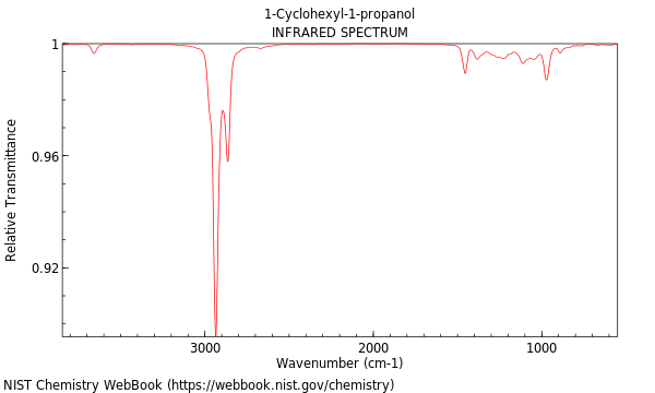 IR spectrum