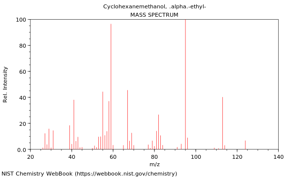 Mass spectrum