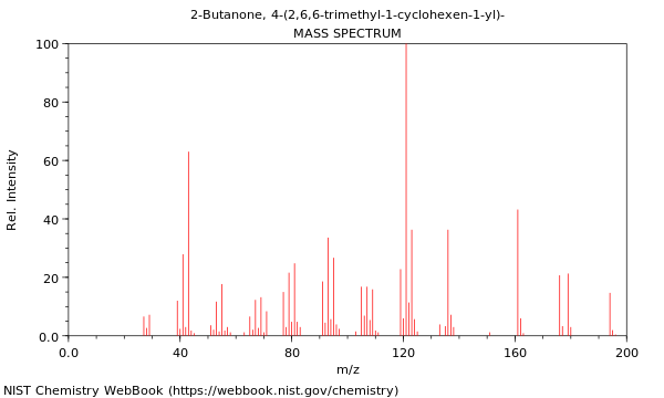 Mass spectrum