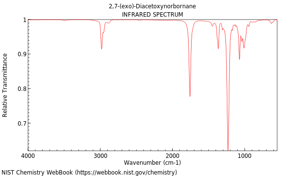 IR spectrum