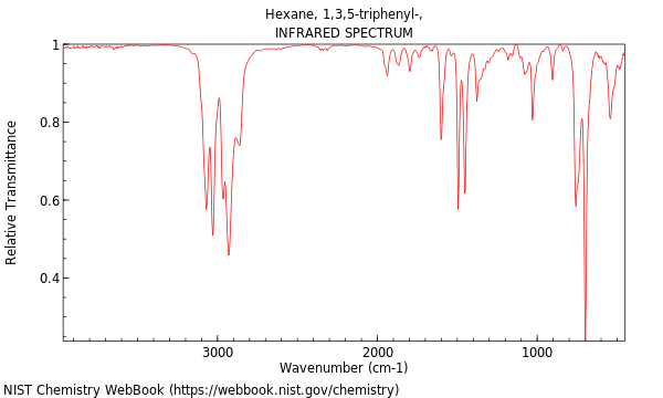 IR spectrum