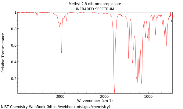 IR spectrum
