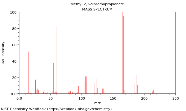 Mass spectrum