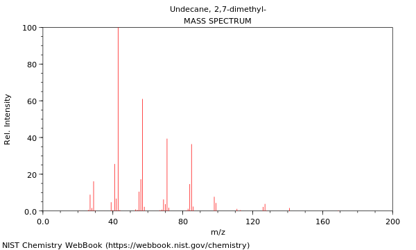 Mass spectrum