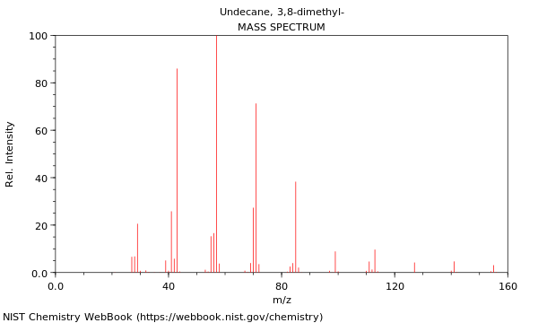 Mass spectrum