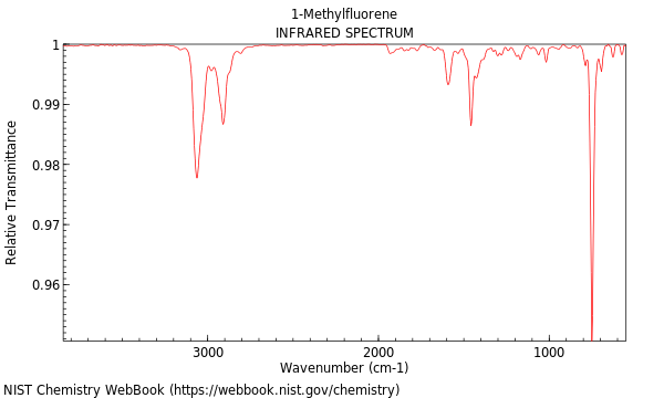 IR spectrum