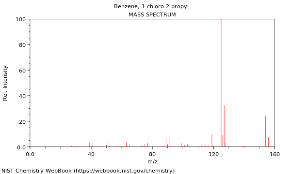 Mass spectrum