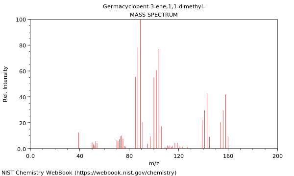 Mass spectrum