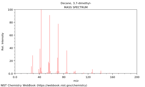 Mass spectrum