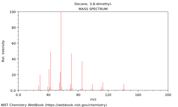 Mass spectrum