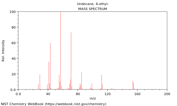 Mass spectrum