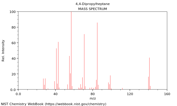 Mass spectrum