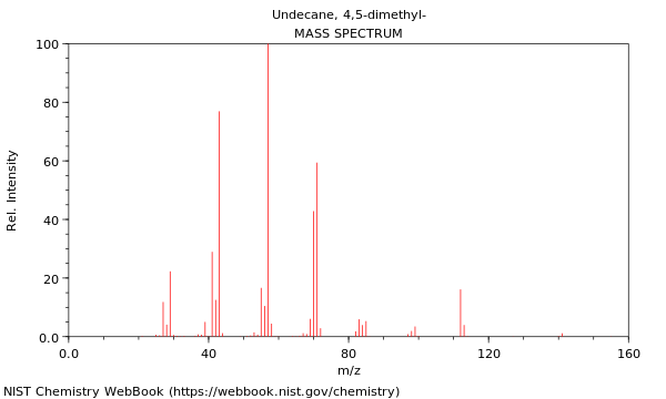 Mass spectrum