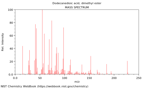 Mass spectrum