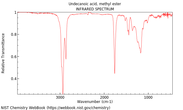 IR spectrum