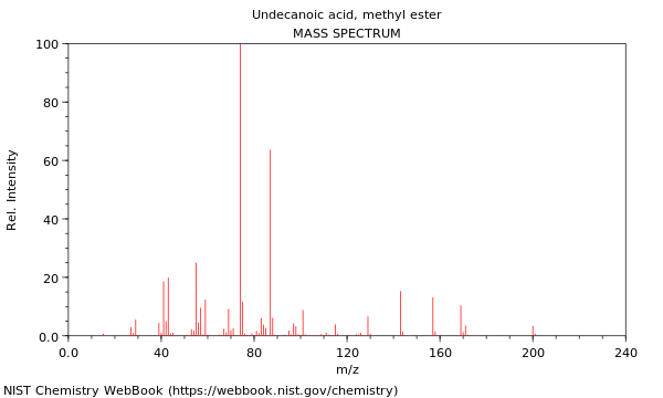 Mass spectrum