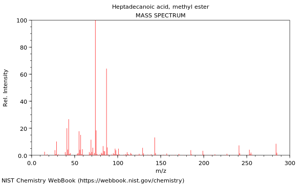 Mass spectrum