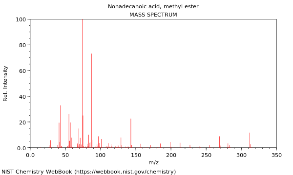 Mass spectrum