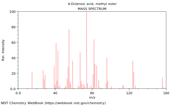 Mass spectrum