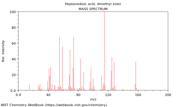 Mass spectrum