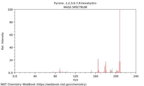 Mass spectrum