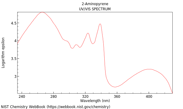 UVVis spectrum