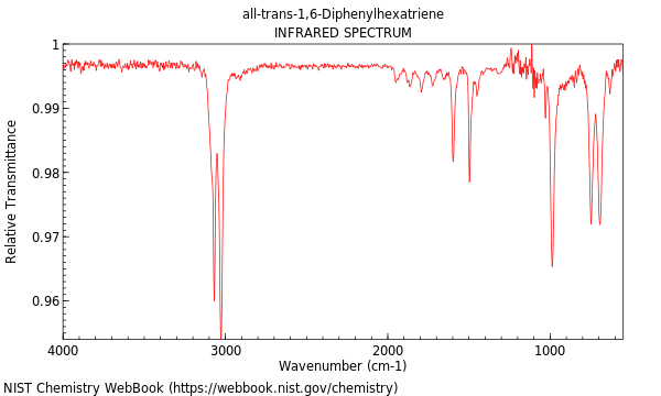 IR spectrum