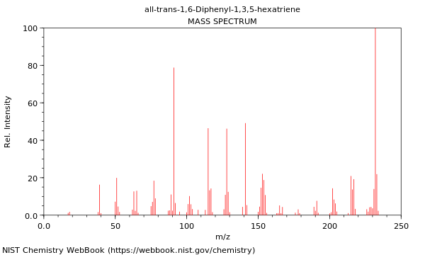 Mass spectrum