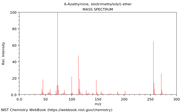 Mass spectrum