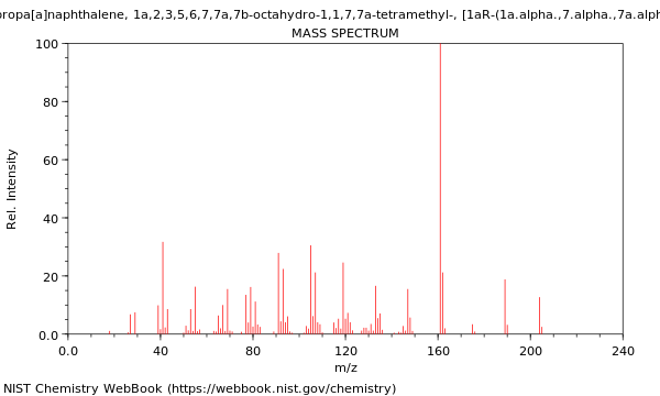 Mass spectrum