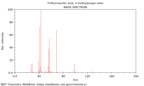 Mass spectrum