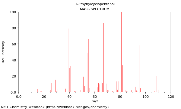 Mass spectrum